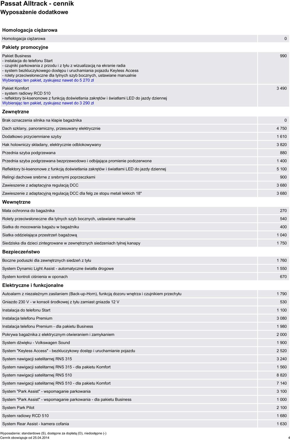 zyskujesz nawet do 5 270 zł Pakiet Komfort - system radiowy RCD 510 - reflektory bi-ksenonowe z funkcją doświetlania zakrętów i światłami LED do jazdy dziennej Wybierając ten pakiet, zyskujesz nawet