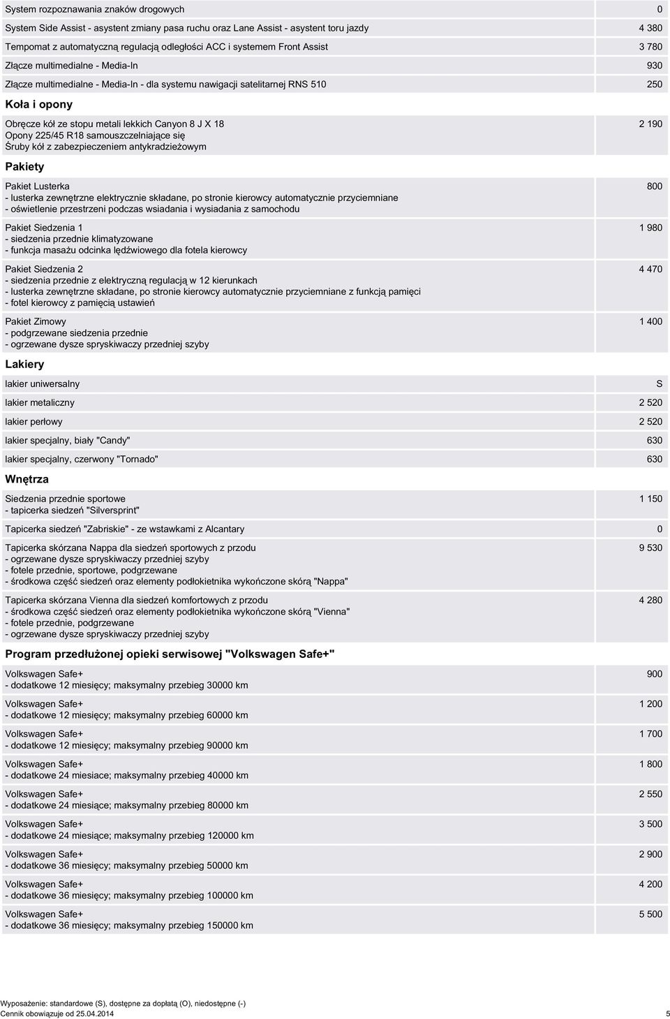 Opony 225/45 R18 samouszczelniające się Śruby kół z zabezpieczeniem antykradzieżowym 2 190 Pakiety Pakiet Lusterka - lusterka zewnętrzne elektrycznie składane, po stronie kierowcy automatycznie