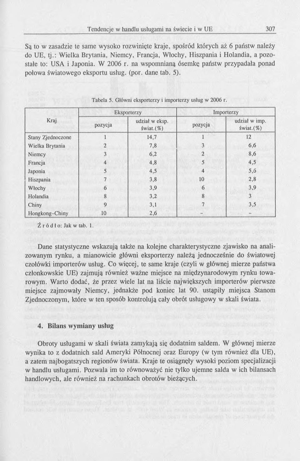 pozycja Eksporterzy udział w eksp. świat.