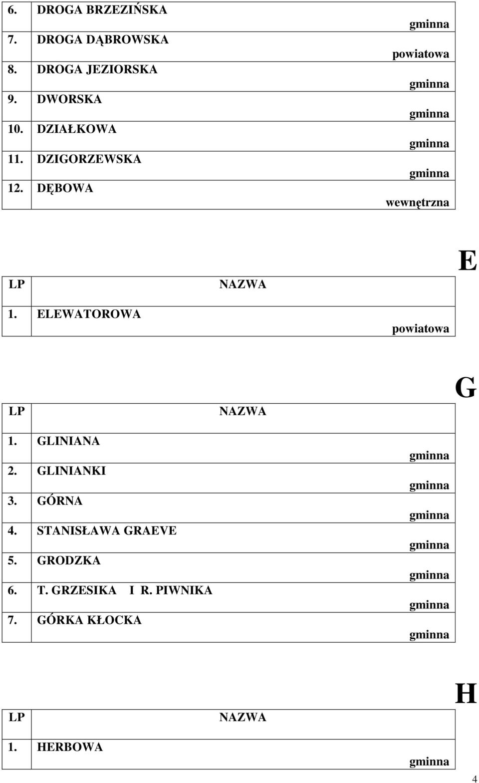 ELEWATOROWA G 1. GLINIANA 2. GLINIANKI 3. GÓRNA 4.