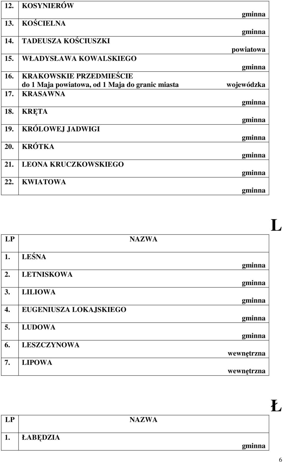 KRÓLOWEJ JADWIGI 20. KRÓTKA 21. LEONA KRUCZKOWSKIEGO 22. KWIATOWA wojewódzka L 1. LEŚNA 2.