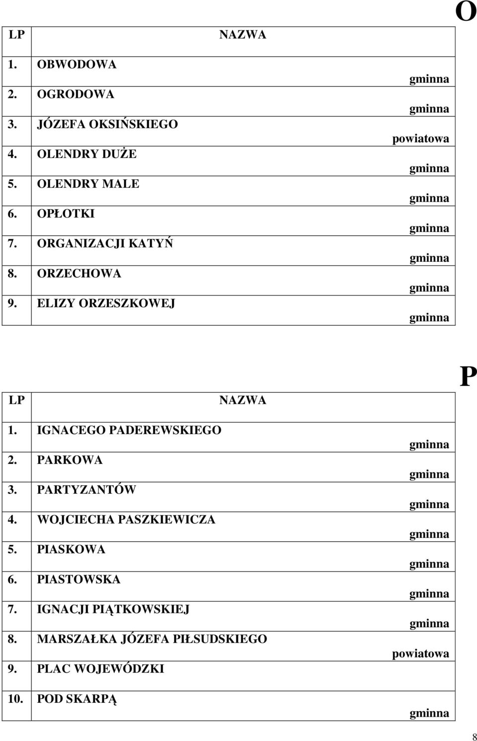 IGNACEGO PADEREWSKIEGO 2. PARKOWA 3. PARTYZANTÓW 4. WOJCIECHA PASZKIEWICZA 5.