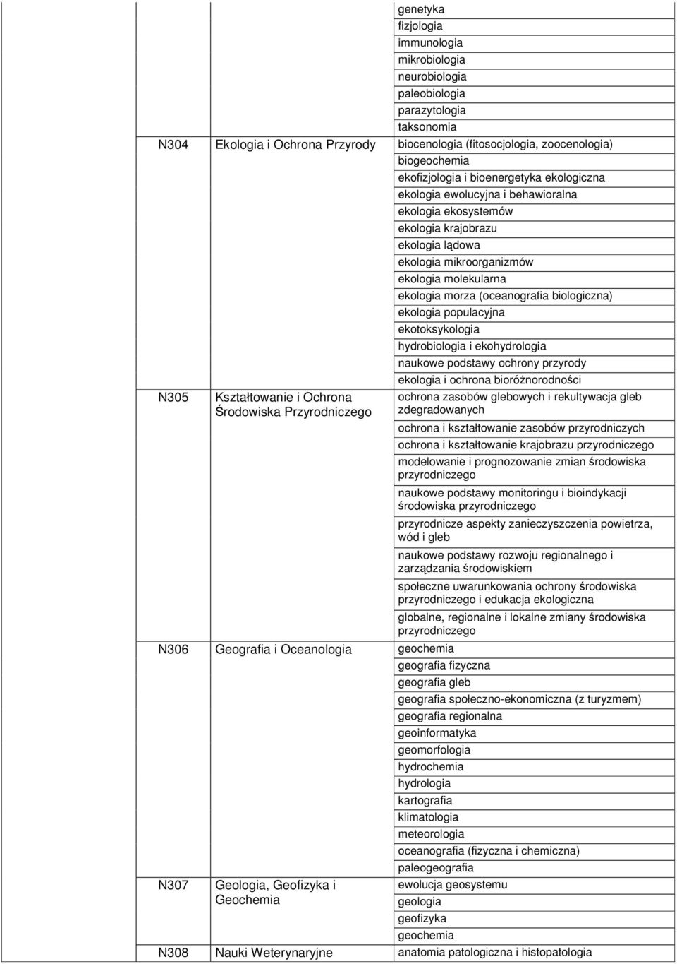 ekosystemów ekologia krajobrazu ekologia ldowa ekologia mikroorganizmów ekologia molekularna ekologia morza (oceanografia biologiczna) ekologia populacyjna ekotoksykologia hydrobiologia i