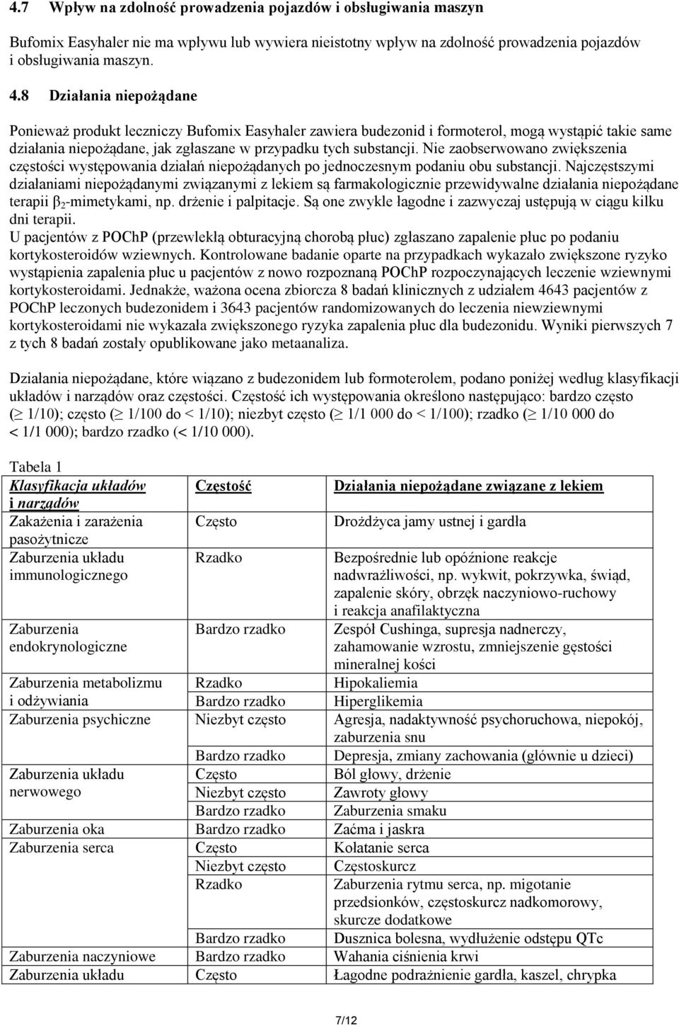 Nie zaobserwowano zwiększenia częstości występowania działań niepożądanych po jednoczesnym podaniu obu substancji.