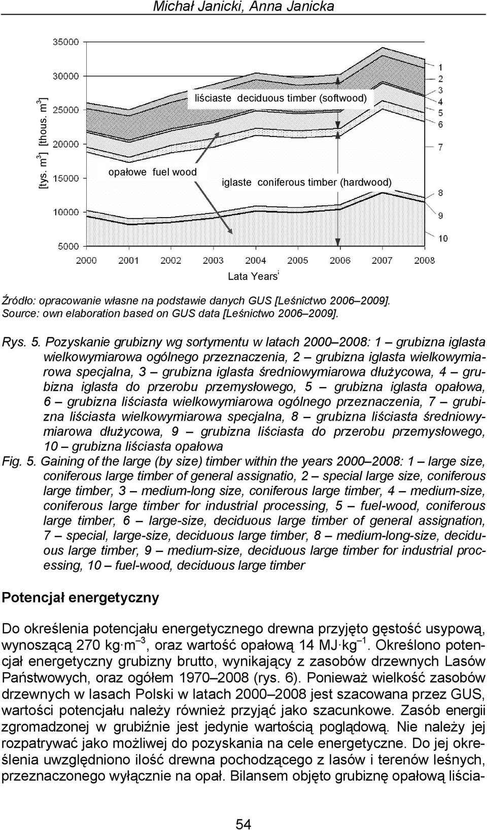 Source: own elaboration based on GUS data [Leśnictwo 2006 2009]. Rys. 5.