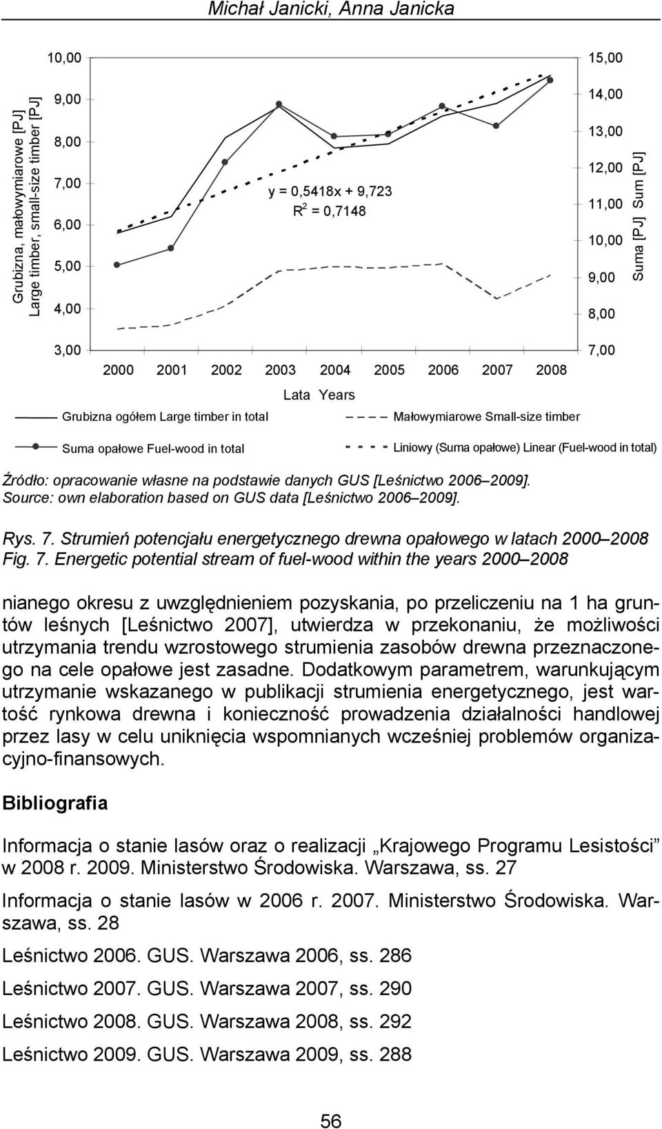 opałowe) Linear (Fuel-wood in total) Źródło: opracowanie własne na podstawie danych GUS [Leśnictwo 2006 2009]. Source: own elaboration based on GUS data [Leśnictwo 2006 2009]. Rys. 7.