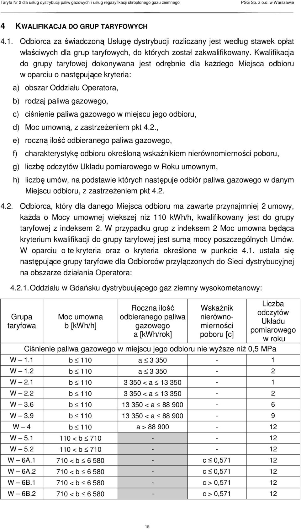 gazowego w miejscu jego odbioru, d) Moc umowną, z zastrzeżeniem pkt 4.2.