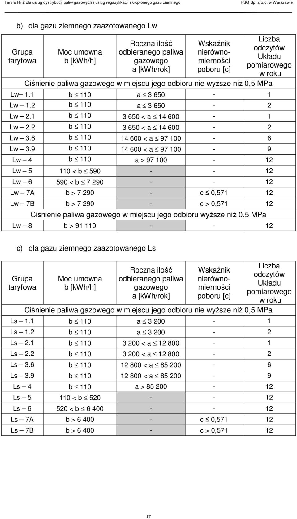 6 b 110 14 600 < a 97 100-6 Lw 3.