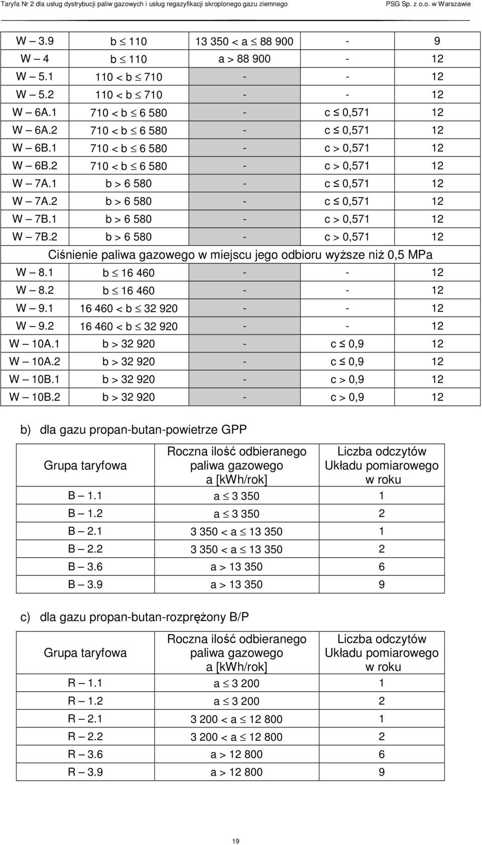 2 b > 6 580 - c > 0,571 12 Ciśnienie paliwa gazowego w miejscu jego odbioru wyższe niż 0,5 MPa W 8.1 b 16 460 - - 12 W 8.2 b 16 460 - - 12 W 9.1 16 460 < b 32 920 - - 12 W 9.