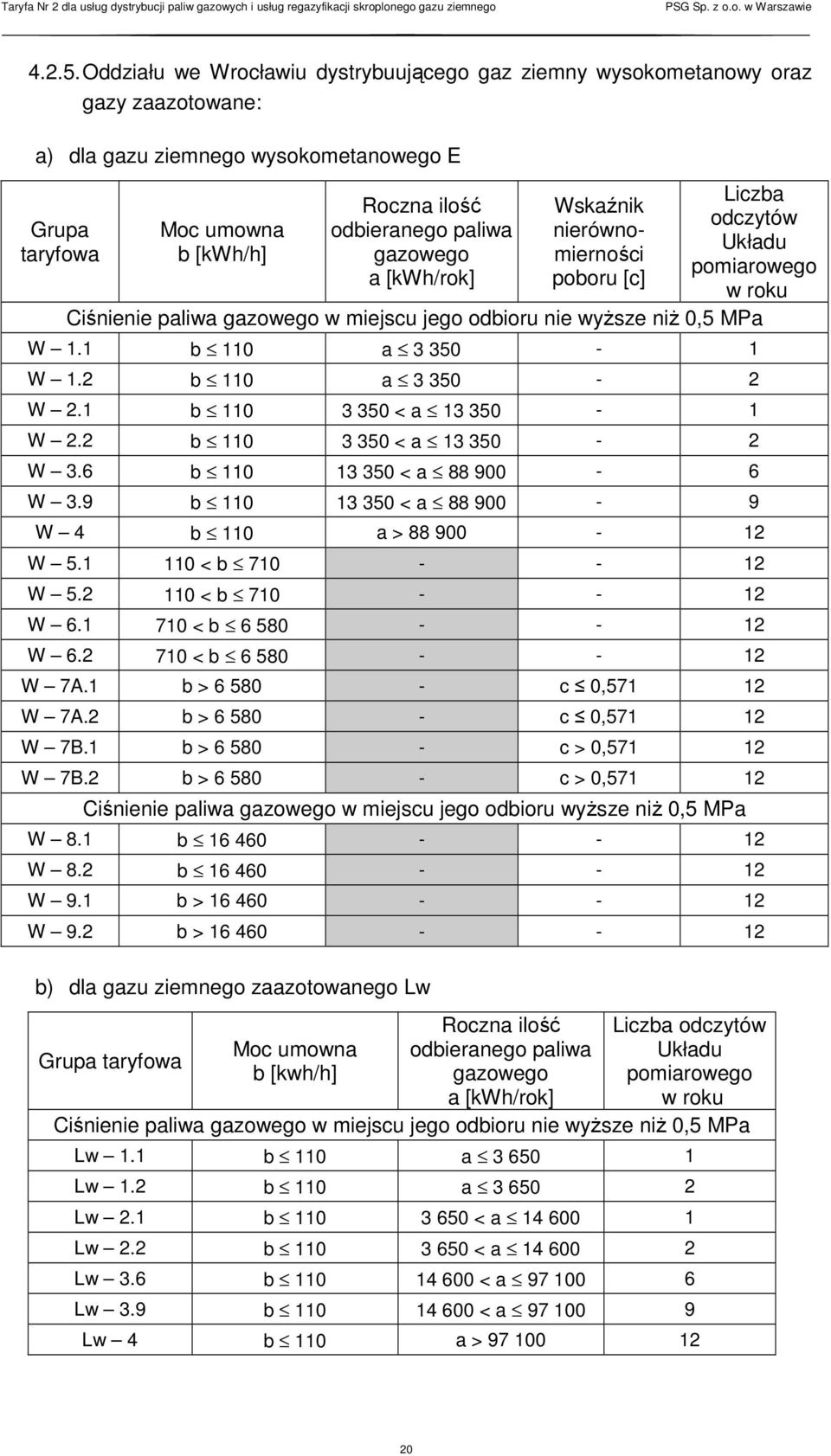 gazowego a [kwh/rok] Wskaźnik nierównomierności poboru [c] Liczba odczytów Układu pomiarowego w roku Ciśnienie paliwa gazowego w miejscu jego odbioru nie wyższe niż 0,5 MPa W 1.1 b 110 a 3 350-1 W 1.