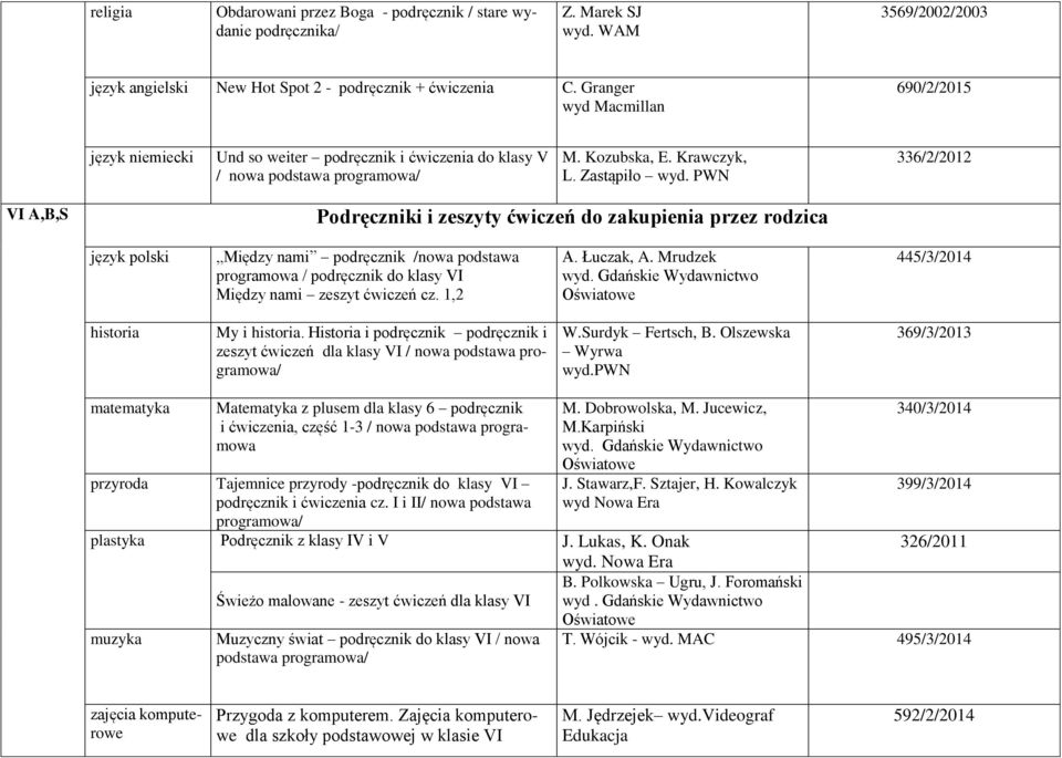 PWN 336/2/2012 VI A,B,S Podręczniki i zeszyty ćwiczeń do zakupienia przez rodzica język polski Między nami podręcznik /nowa podstawa programowa / podręcznik do klasy VI Między nami zeszyt ćwiczeń cz.