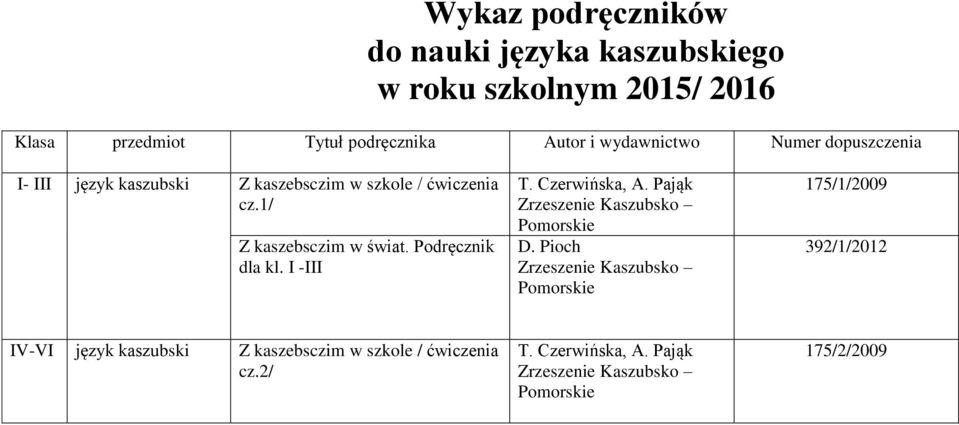 Podręcznik dla kl. I -III T. Czerwińska, A. Pająk Zrzeszenie Kaszubsko Pomorskie D.