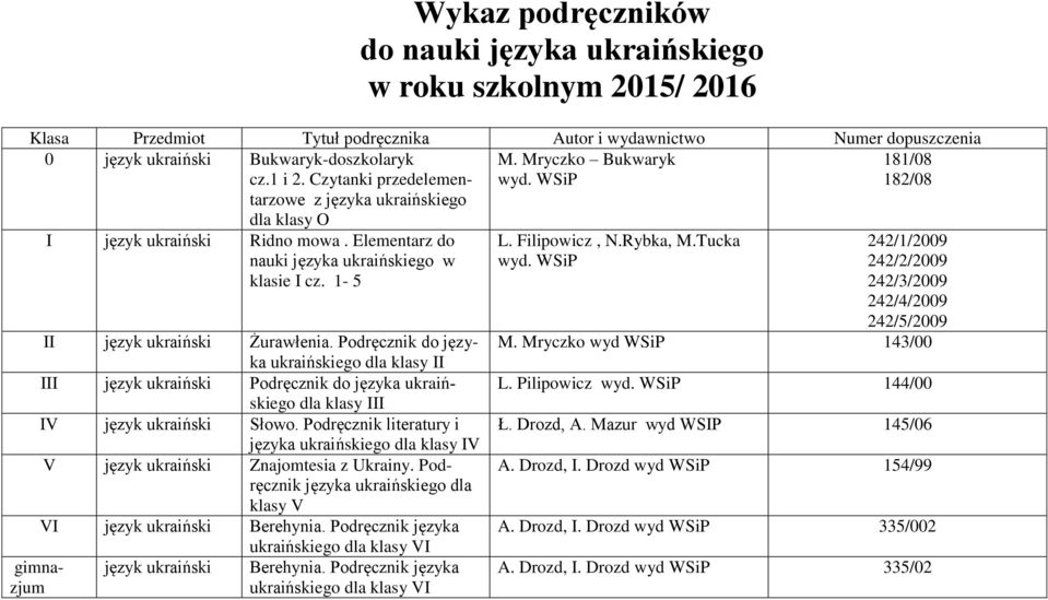 1-5 II język ukraiński Żurawłenia. Podręcznik do języka ukraińskiego dla klasy II III język ukraiński Podręcznik do języka ukraińskiego dla klasy III IV język ukraiński Słowo.