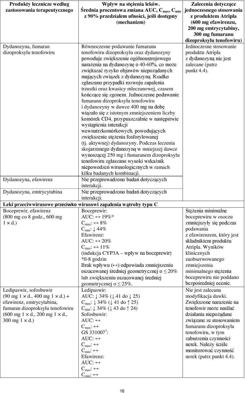 ogólnoustrojowego narażenia na dydanozynę o 40-60%, co może zwiększać ryzyko objawów niepożądanych mających związek z dydanozyną.