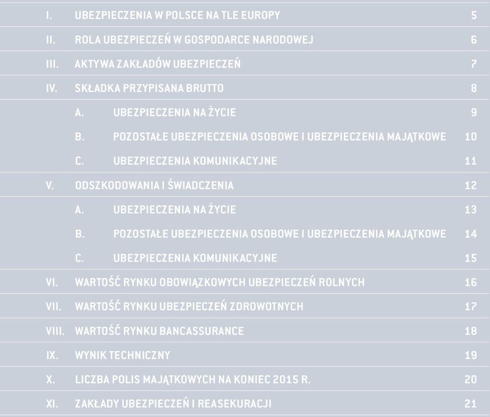 Ubezpieczenia na życie 13 b. Pozostałe ubezpieczenia osobowe i ubezpieczenia majątkowe 14 c. Ubezpieczenia komunikacyjne 15 VI.