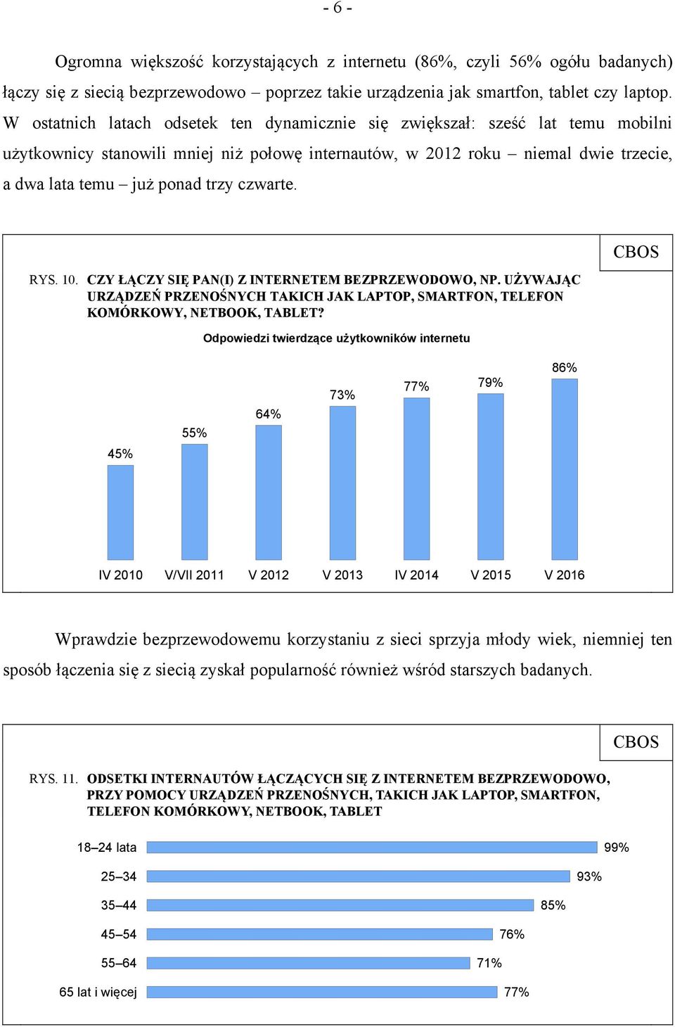 czwarte. RYS. 10. CZY ŁĄCZY SIĘ PAN(I) Z INTERNETEM BEZPRZEWODOWO, NP. UŻYWAJĄC URZĄDZEŃ PRZENOŚNYCH TAKICH JAK LAPTOP, SMARTFON, TELEFON KOMÓRKOWY, NETBOOK, TABLET?