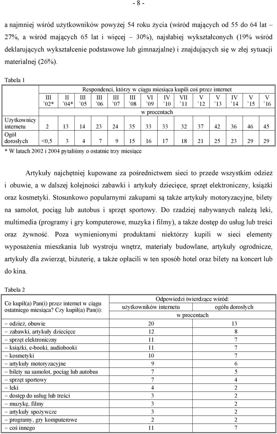 Tabela 1 Respondenci, którzy w ciągu miesiąca kupili coś przez internet 02* II 04* 05 06 07 08 I 09 I 10 II 11 12 13 I 14 15 16 w procentach Użytkownicy internetu 2 13 14 23 24 35 33 33 32 37 42 36