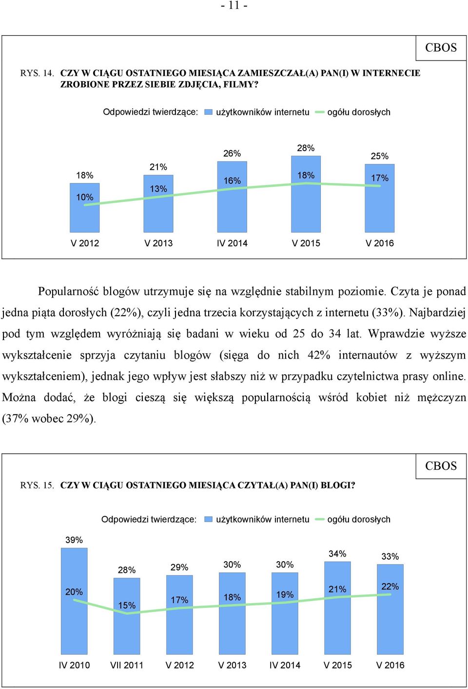 Czyta je ponad jedna piąta dorosłych (22%), czyli jedna trzecia korzystających z internetu (33%). Najbardziej pod tym względem wyróżniają się badani w wieku od 25 do 34 lat.