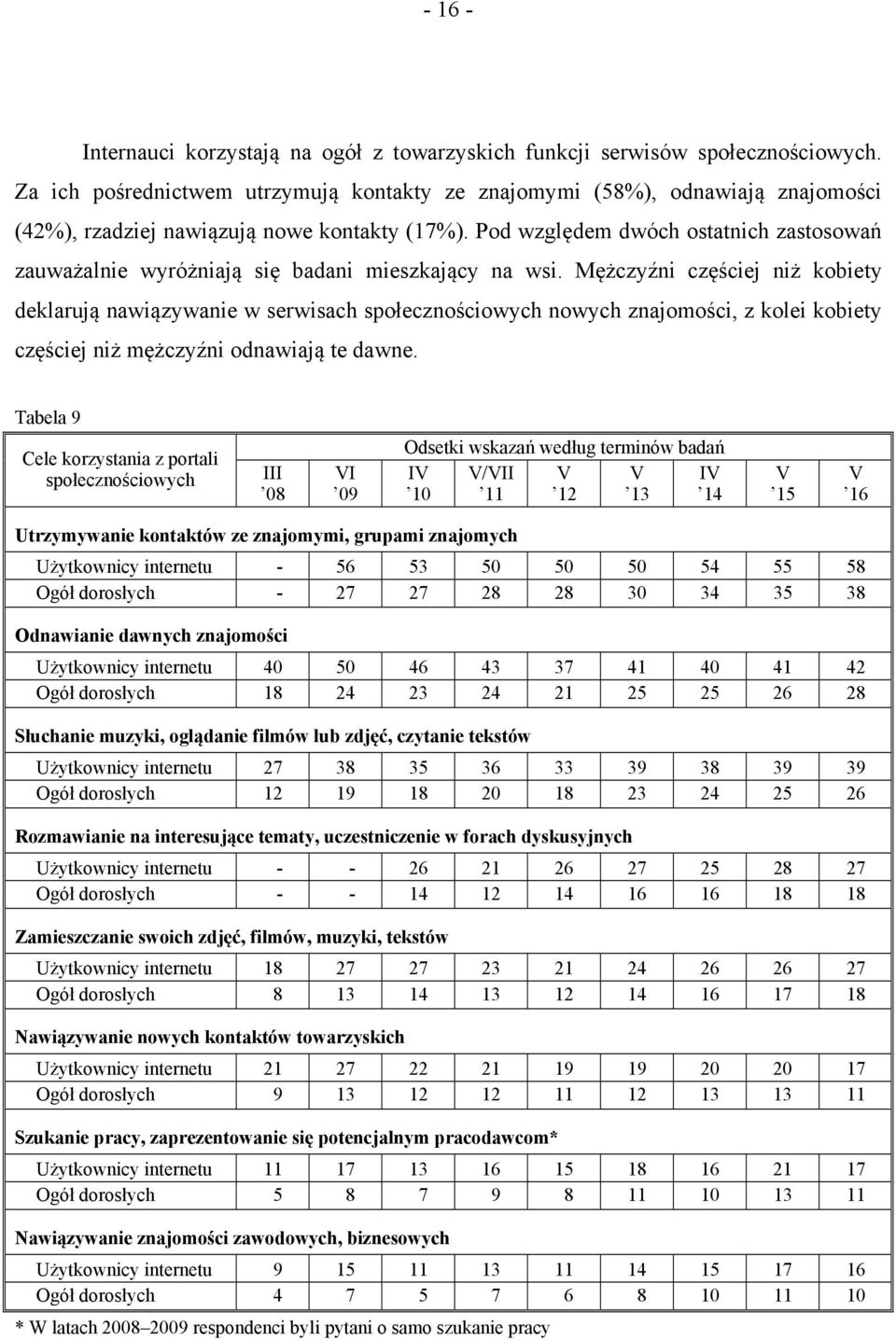 Pod względem dwóch ostatnich zastosowań zauważalnie wyróżniają się badani mieszkający na wsi.