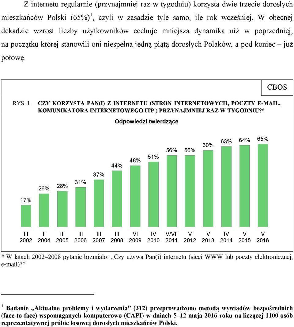 CZY KORZYSTA PAN(I) Z INTERNETU (STRON INTERNETOWYCH, POCZTY E-MAIL, KOMUNIKATORA INTERNETOWEGO ITP.) PRZYNAJMNIEJ RAZ W TYGODNIU?