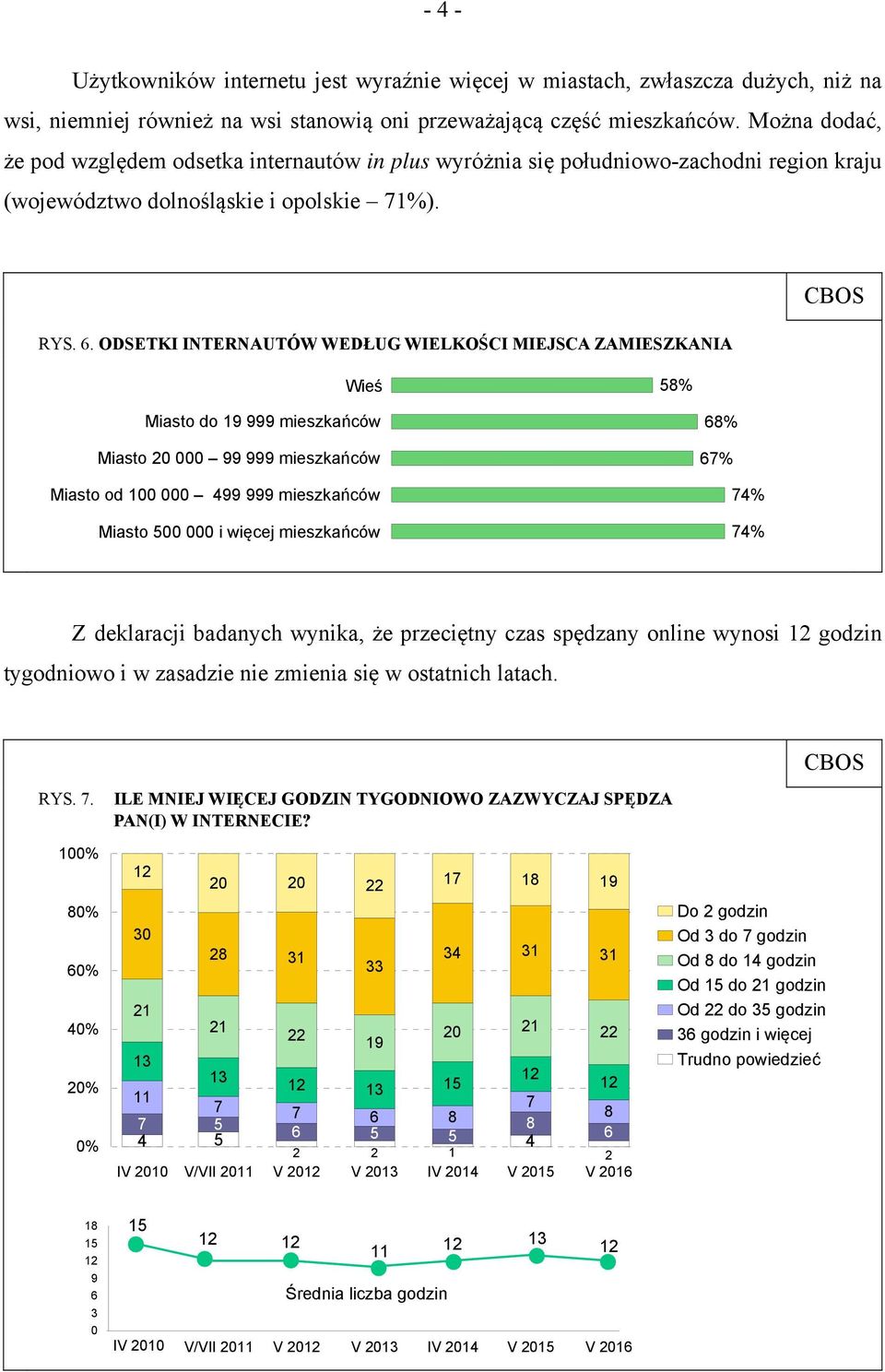 ODSETKI INTERNAUTÓW WEDŁUG WIELKOŚCI MIEJSCA ZAMIESZKANIA Wieś 58% Miasto do 19 999 mieszkańców Miasto 20 000 99 999 mieszkańców Miasto od 100 000 499 999 mieszkańców Miasto 500 000 i więcej