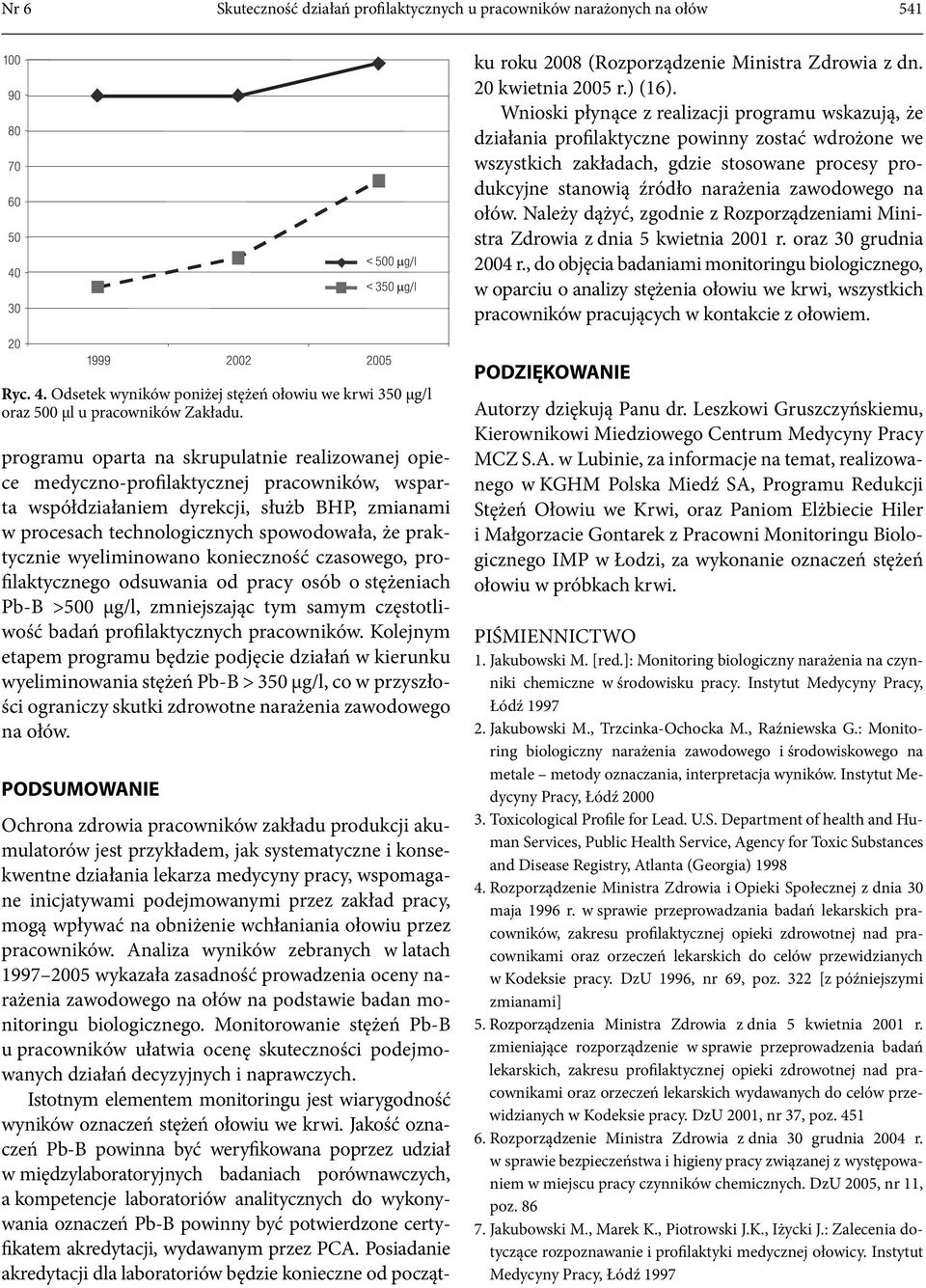 Analiza wyników zebranych w latach 1997 2005 wykazała zasadność prowadzenia oceny narażenia zawodowego na ołów na podstawie badan monitoringu biologicznego.