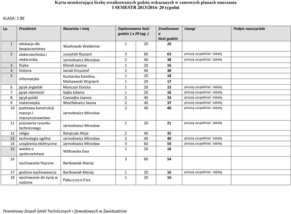 proszę uzupełniać tabelę 8 język polski Czeszejko Joanna 2 40 33 proszę uzupełniać tabelę 9 matematyka Westfalewicz Iwona 2 40 37 proszę uzupełniać tabelę 10 podstawy konstrukcji 2 40 40 proszę