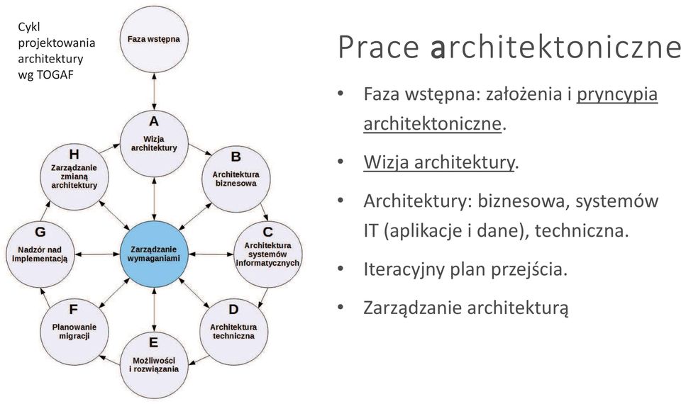 Wizja architektury.