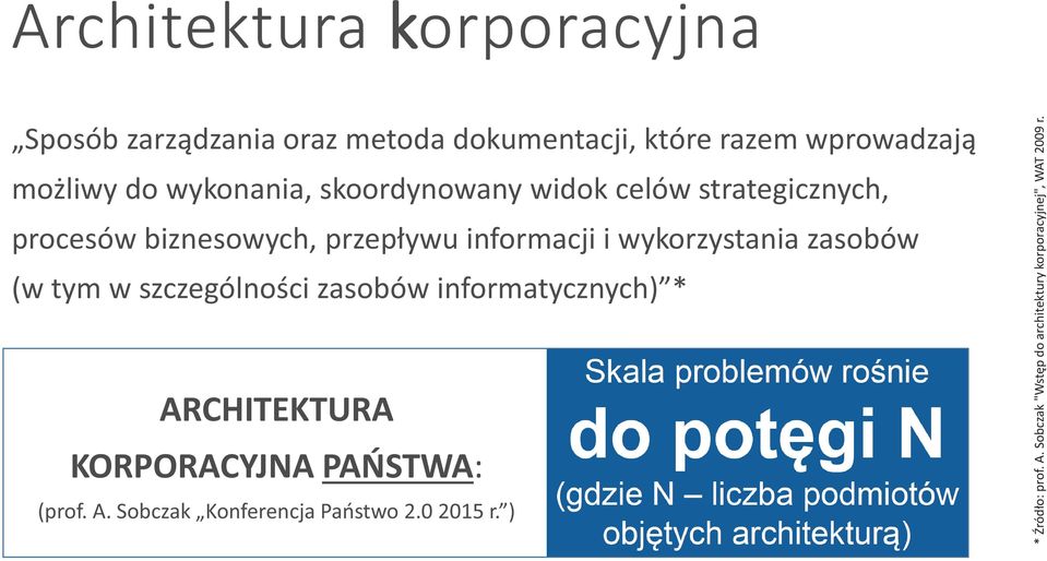 wykorzystania zasobów (w tym w szczególności zasobów informatycznych) * ARCHITEKTURA KORPORACYJNA PAŃSTWA: