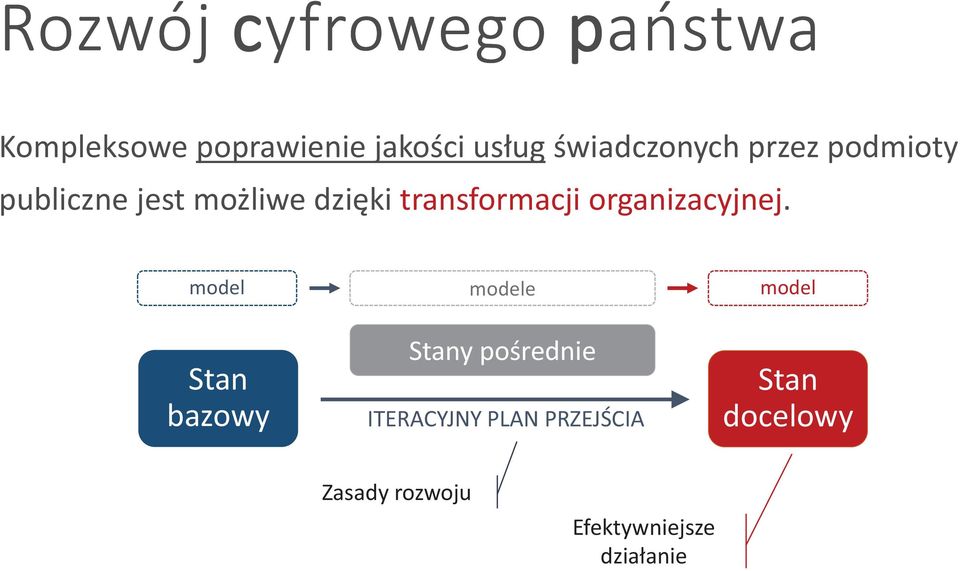 transformacji organizacyjnej.