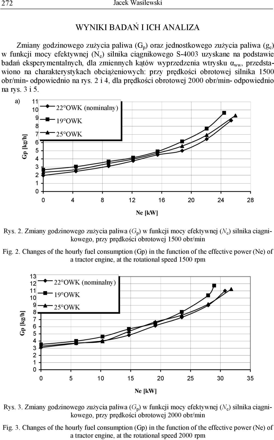 2 i 4, dla prędkości obrotowej 2 obr/min- odpowiednio na rys. 3 i 5. a) Gp [kg/h] 11 1 9 8 7 6 5 4 3 2 1 4 8 12 16 2 24 28 Rys. 2. Zmiany godzinowego zuŝycia paliwa (G p ) w funkcji mocy efektywnej (N e ) silnika ciągnikowego, przy prędkości obrotowej 15 obr/min Fig.