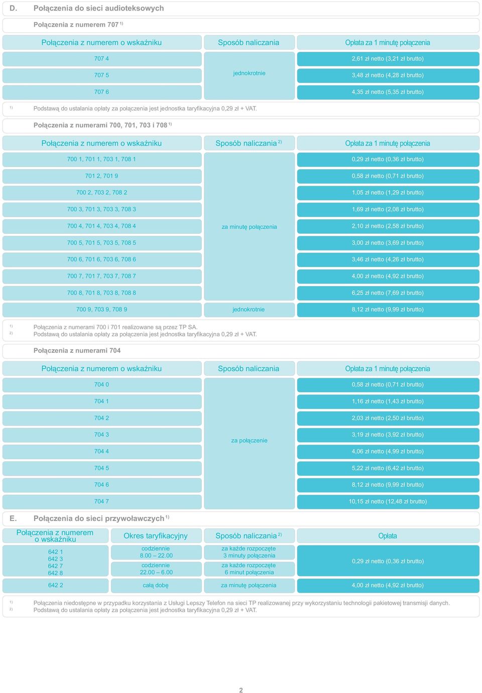 708 1 701 2, 701 9 0,58 zł netto (0,71 zł brutto) 700 2, 703 2, 708 2 1,05 zł netto (1,29 zł brutto) 700 3, 701 3, 703 3, 708 3 1,69 zł netto (2,08 zł brutto) 700 4, 701 4, 703 4, 708 4 za minutę