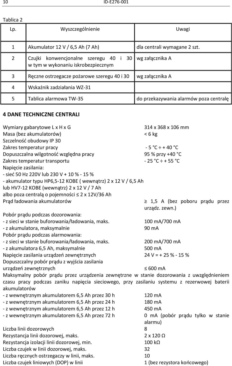 alarmowa TW-35 do przekazywania alarmów poza centralę 4 DANE TECHNICZNE CENTRALI Wymiary gabarytowe L x H x G 314 x 368 x 106 mm Masa (bez akumulatorów) < 6 kg Szczelność obudowy IP 30 Zakres