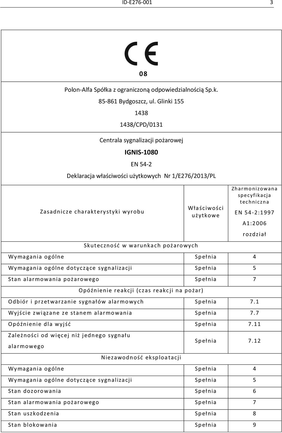 pożarowych Właściwości użytkowe Zha rmo nizowana sp ecyfikacja tec h nicz na EN 54-2:1997 A1:2006 rozdział Wymagania ogólne Spełnia 4 Wymagania ogólne dotyczące sygn alizacji Spełnia 5 Stan