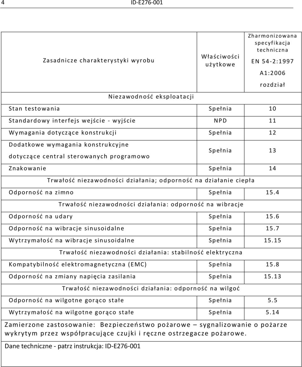14 Trwałość niezawodności działania; odporność na działanie ciepła Odporność na zimno Spełnia 15.4 Trwałość niezawodności działania: odporność na wibracje Odporność na udary Spełnia 15.