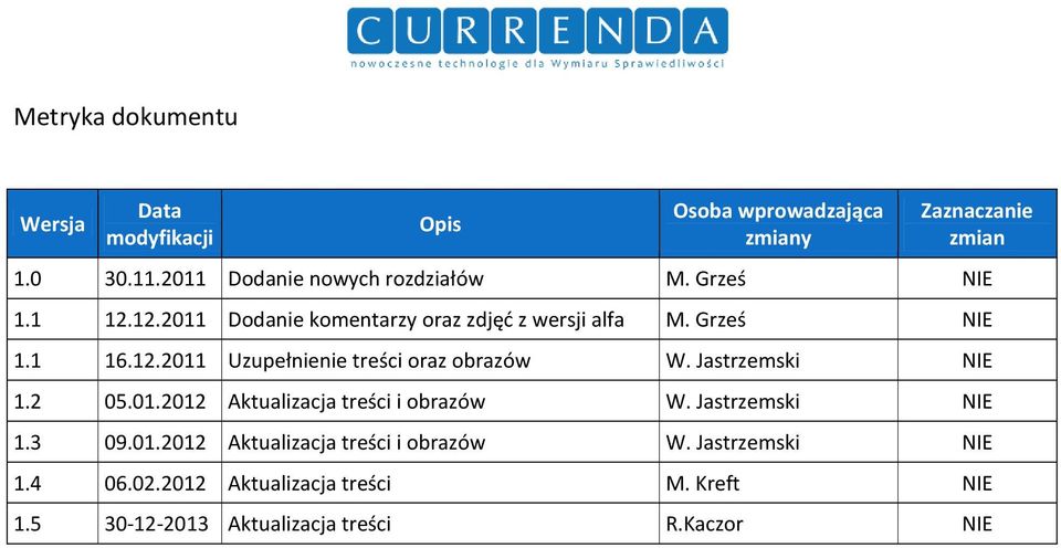 Jastrzemski NIE 1.2 05.01.2012 Aktualizacja treści i obrazów W. Jastrzemski NIE 1.3 09.01.2012 Aktualizacja treści i obrazów W. Jastrzemski NIE 1.4 06.