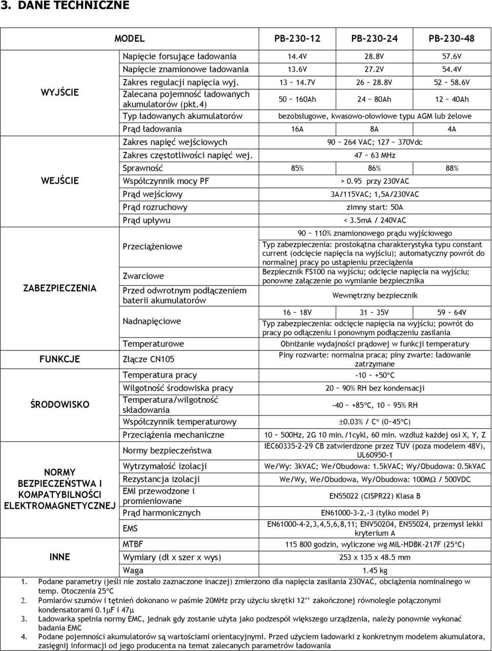 4) 50 ~ 160Ah 24 ~ 80Ah 12 ~ 40Ah Typ ładowanych akumulatorów bezobsługowe, kwasowo-ołowiowe typu AGM lub żelowe Prąd ładowania 16A 8A 4A Zakres napięć wejściowych Zakres częstotliwości napięć wej.