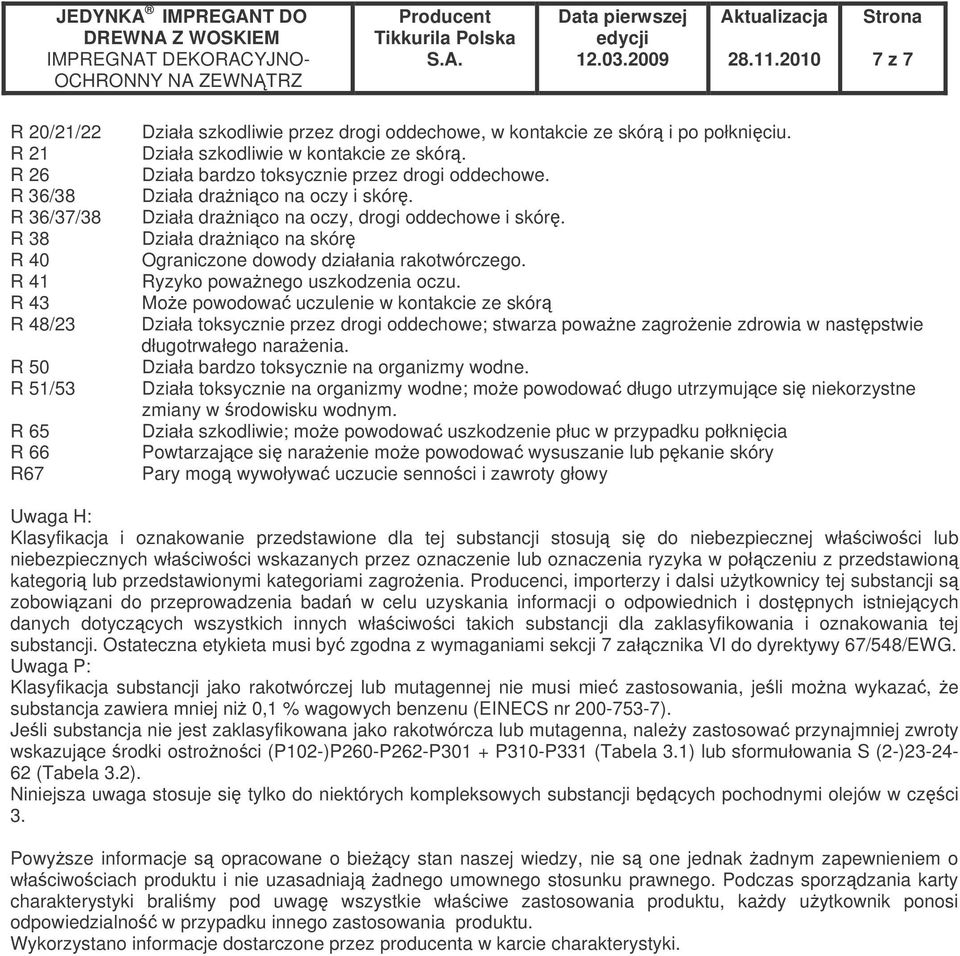 Działa dranico na skór Ograniczone dowody działania rakotwórczego. Ryzyko powanego uszkodzenia oczu.