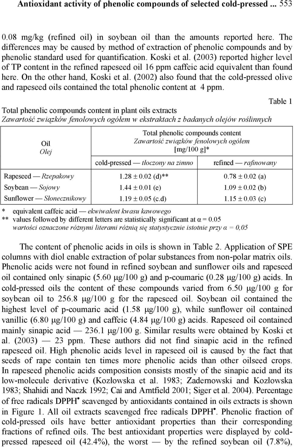 (2003) reported higher level of TP content in the refined rapeseed oil 16 ppm caffeic acid equivalent than found here. On the other hand, Koski et al.