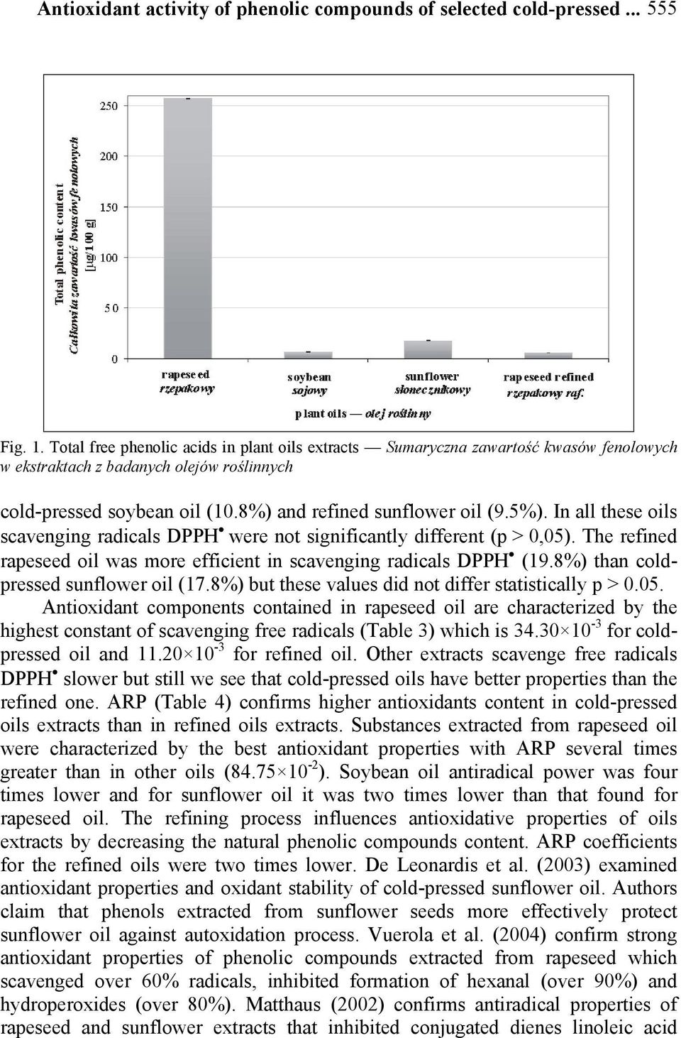 In all these oils scavenging radicals DPPH were not significantly different (p > 0,05). The refined rapeseed oil was more efficient in scavenging radicals DPPH (19.