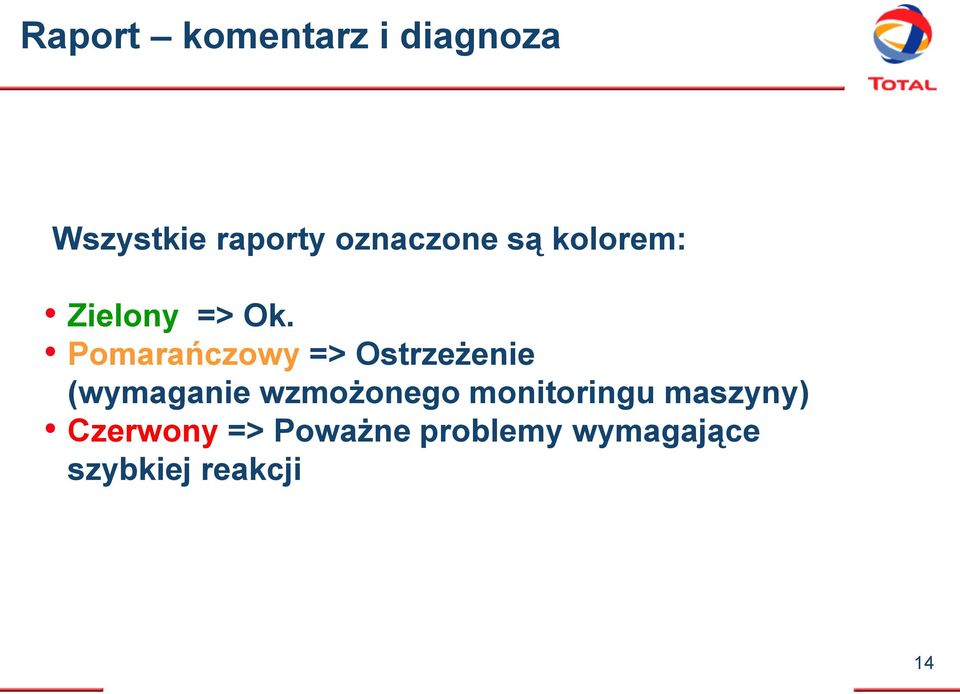 Pomarańczowy => Ostrzeżenie (wymaganie wzmożonego