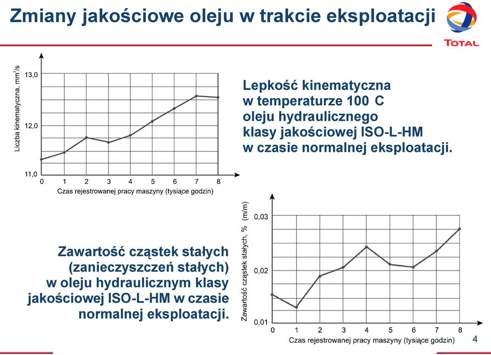 normalnej eksploatacji.