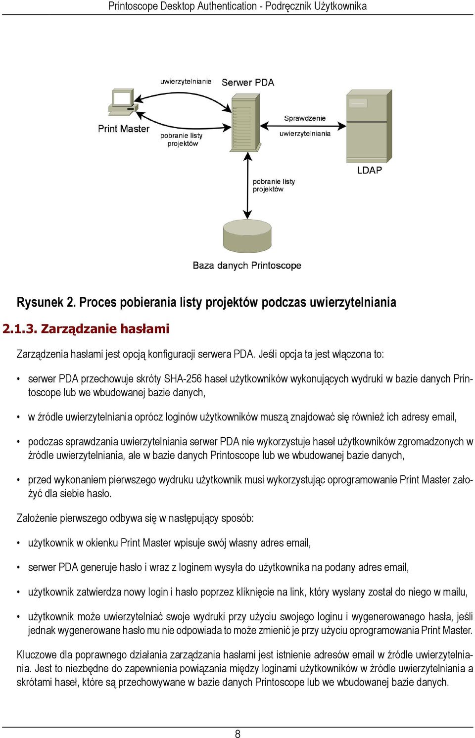 oprócz loginów użytkowników muszą znajdować się również ich adresy email, podczas sprawdzania uwierzytelniania serwer PDA nie wykorzystuje haseł użytkowników zgromadzonych w źródle uwierzytelniania,