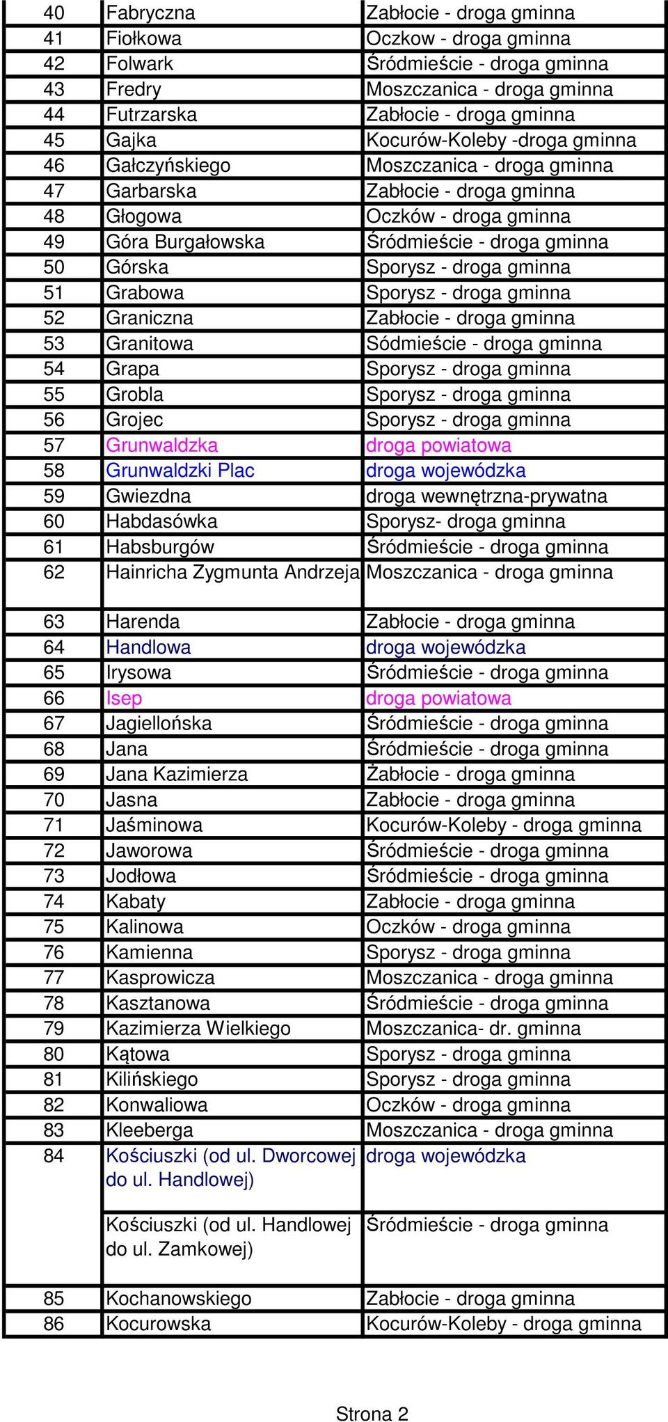 Sporysz - droga gminna 51 Grabowa Sporysz - droga gminna 52 Graniczna Zabłocie - droga gminna 53 Granitowa Sódmieście - droga gminna 54 Grapa Sporysz - droga gminna 55 Grobla Sporysz - droga gminna