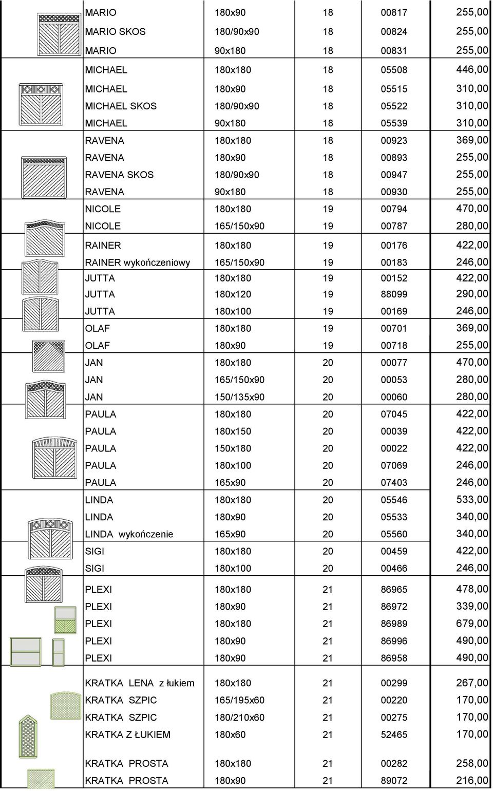 007 2,00 JAN 00077 70,00 JAN 1/x90 0003 280,00 JAN /x90 00060 280,00 PAULA 070 22,00 PAULA 0x 000 22,00 PAULA x0 00022 22,00 PAULA 07069 6,00 PAULA 1x90 0703 6,00 LINDA 06 33,00 LINDA 033 0,00 LINDA