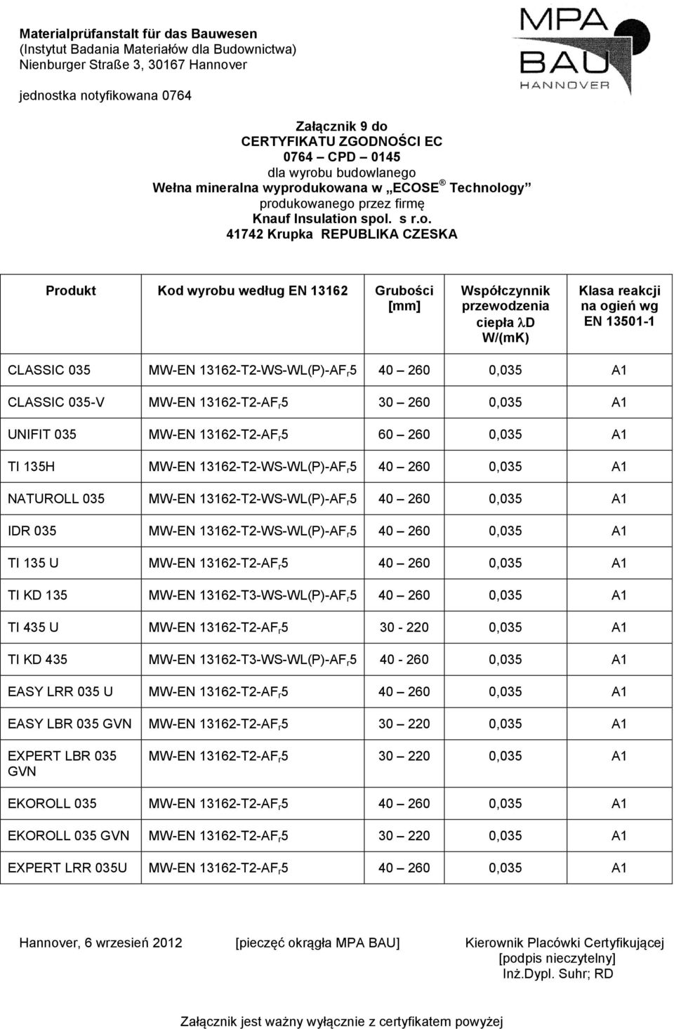A1 TI KD 135 MW-EN 13162-T3-WS-WL(P)-AF r 5 40 260 0,035 A1 TI 435 U MW-EN 13162-T2-AF r 5 30-220 0,035 A1 TI KD 435 MW-EN 13162-T3-WS-WL(P)-AF r 5 40-260 0,035 A1 EASY LRR 035 U MW-EN 13162-T2-AF r