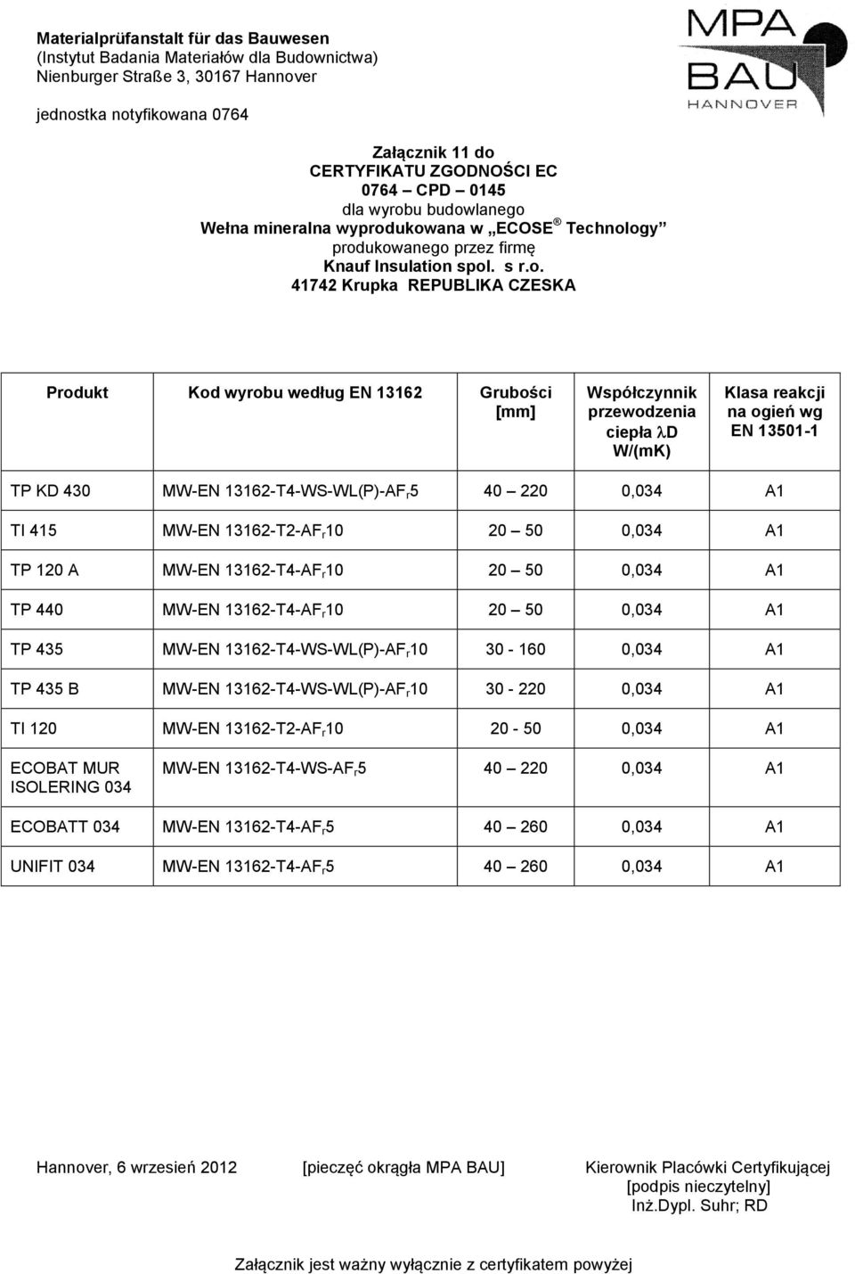 30-220 0,034 A1 TI 120 MW-EN 13162-T2-AF r 10 20-50 0,034 A1 ECOBAT MUR ISOLERING 034 MW-EN 13162-T4-WS-AF r 5 40 220 0,034 A1 ECOBATT 034 MW-EN
