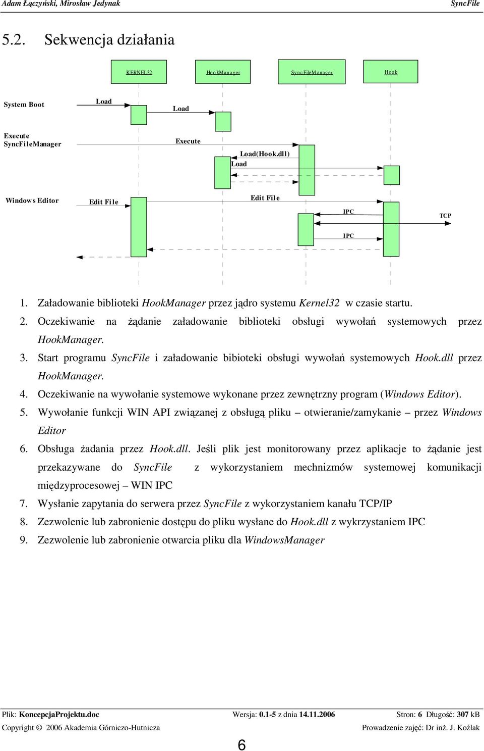 Start programu i załadowanie bibioteki obsługi wywołań systemowych Hook.dll przez HookManager. 4. Oczekiwanie na wywołanie systemowe wykonane przez zewnętrzny program (Windows Editor). 5.