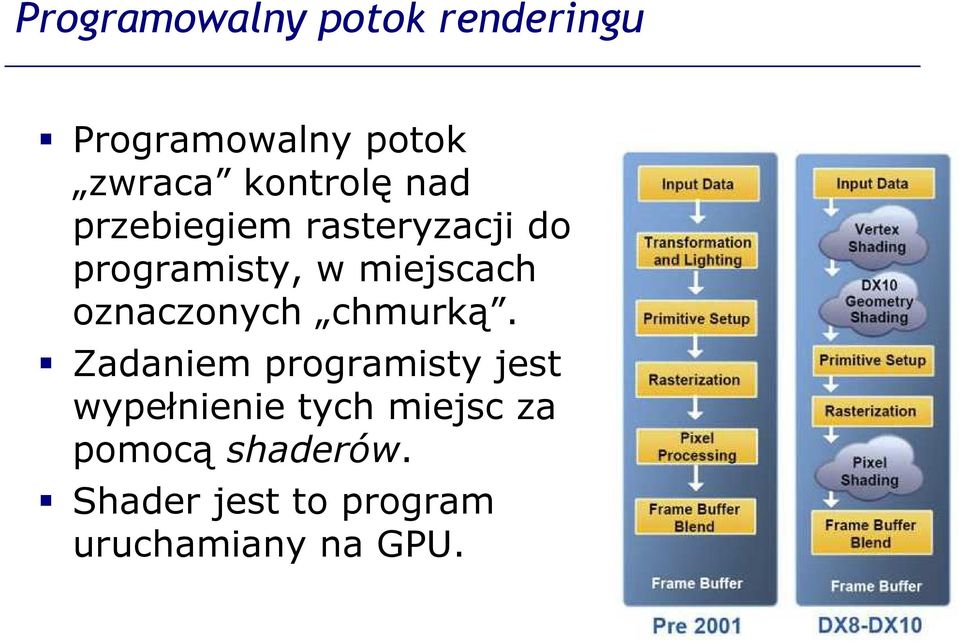 miejscach oznaczonych chmurką.