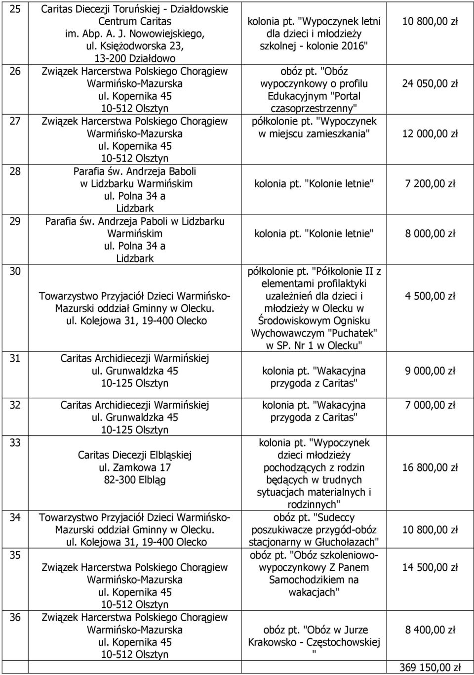 Polna 34 a Lidzbark 29 Parafia św. Andrzeja Paboli w Lidzbarku Warmińskim ul.